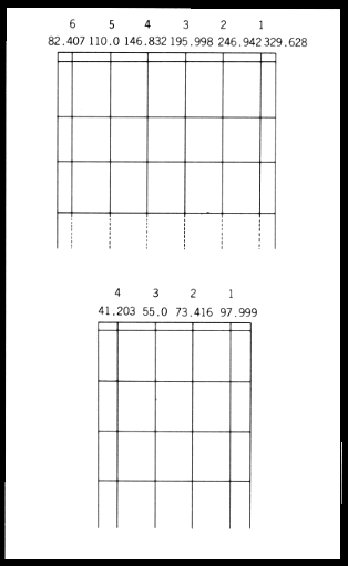 Electric Guitar Bass Super Manual