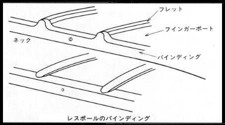 Electric Guitar Bass Super Manual ギブソン レスポール モデル