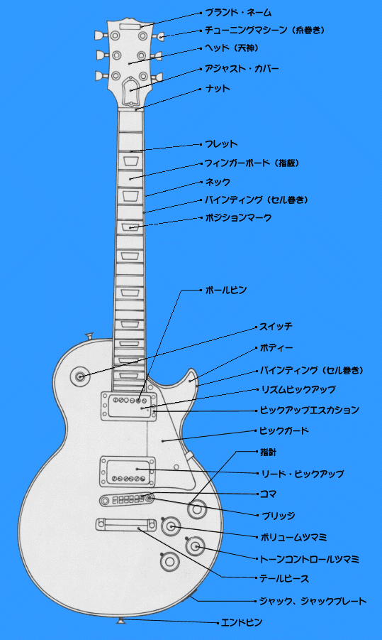 ELECTRIC GUITAR & BASS SUPER MANUAL ELECTRIC GUITAR & BASS SUPER MANUAL