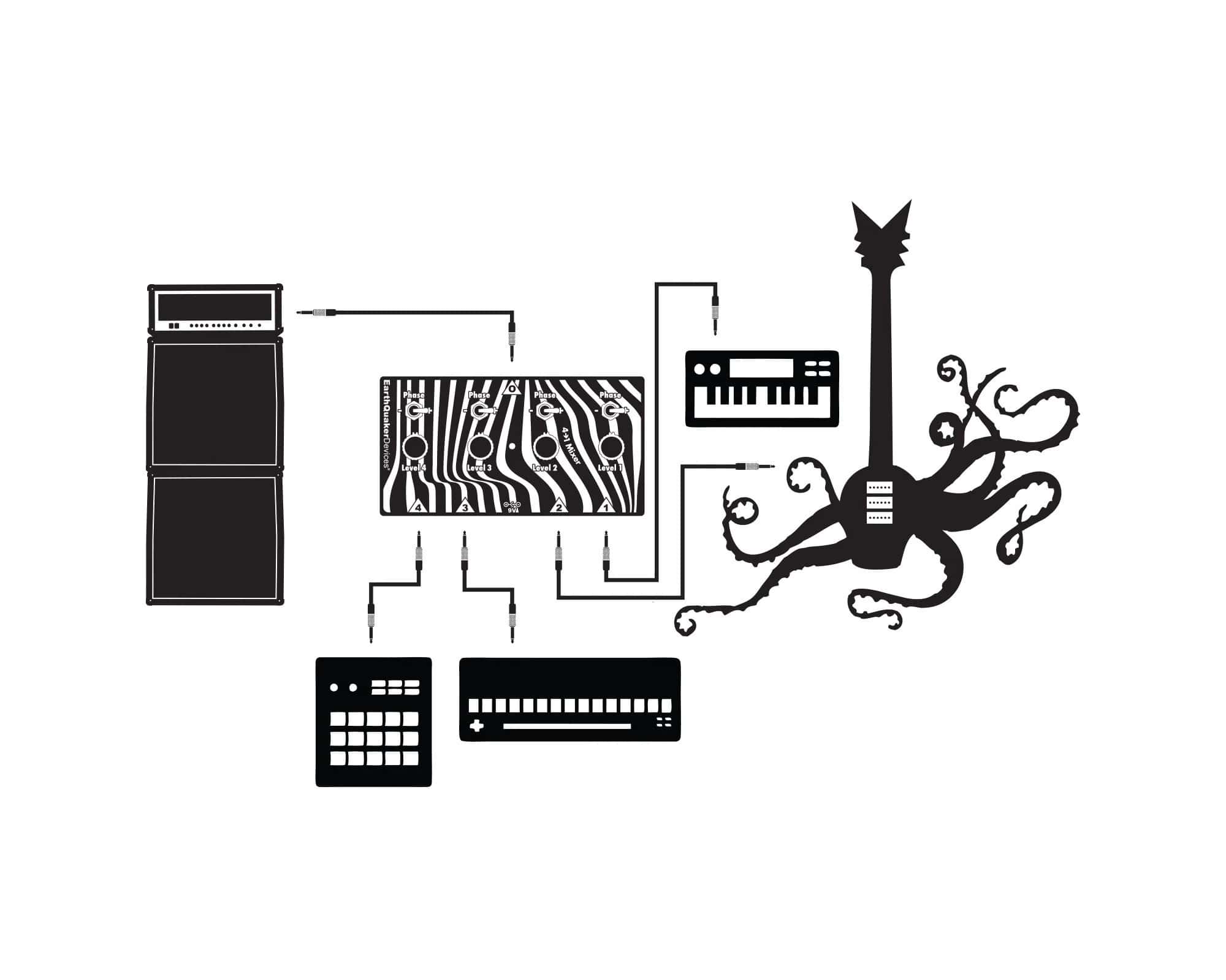 新製品】EarthQuaker Devices / 4 to 1 Four to One Mixer