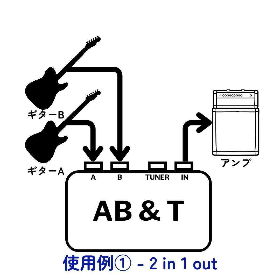 アンプ・エフェクターセール品》HAO / AB＆T BOX ライン