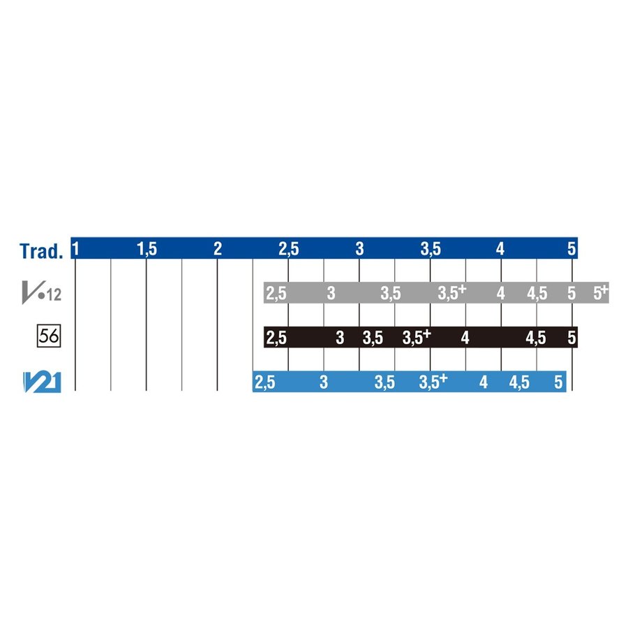 Vandoren / バスクラリネット リード V21 5枚入3 (ノナカ正規品) | イシバシ楽器