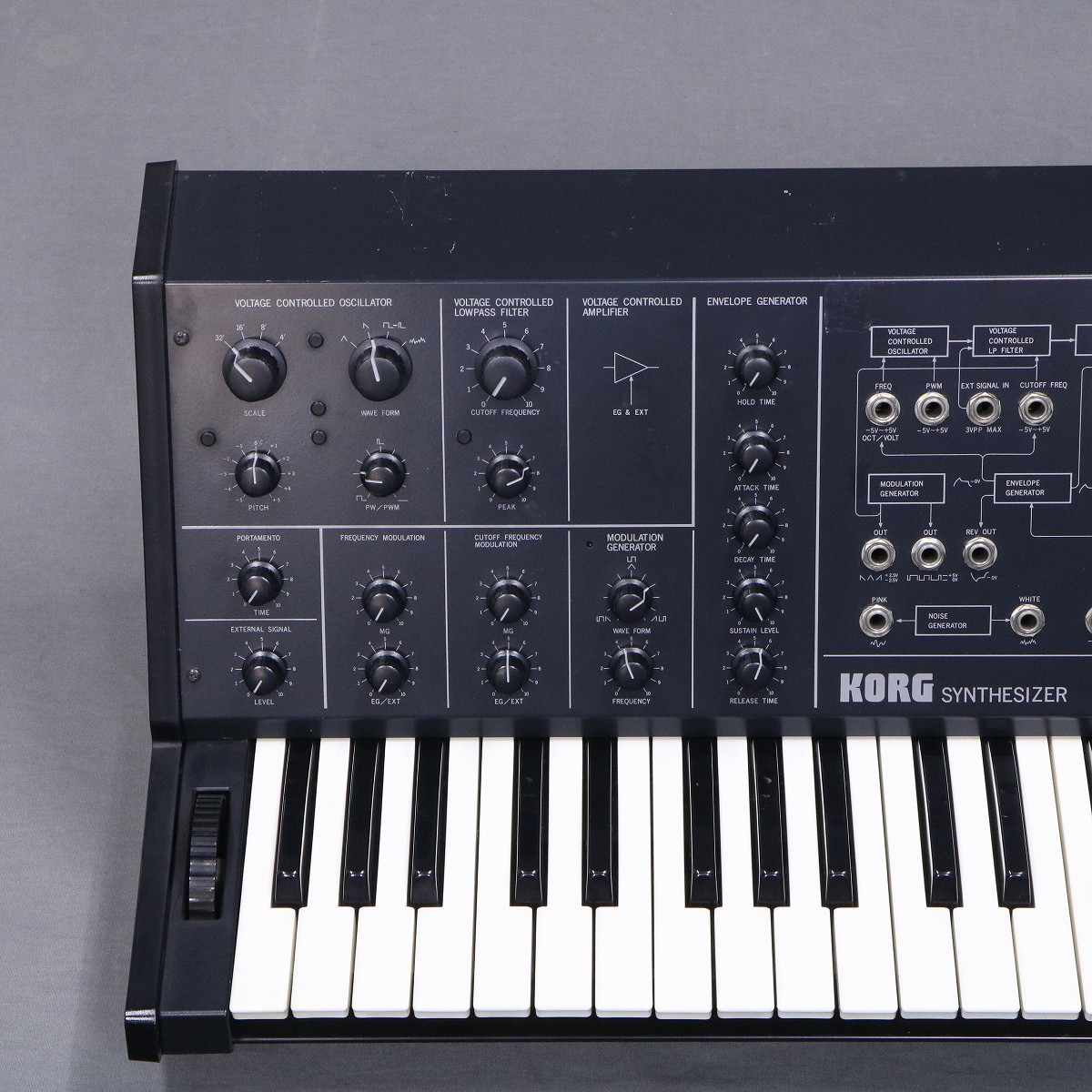 VINTAGE KEYS アナログシンセサイザー ソフト音源 「VINTAGE KEYS COLLECTION」 | SONICWIRE