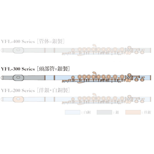 YAMAHA / YFL-312 ヤマハ フルート スタンダード Eメカ付 頭部管