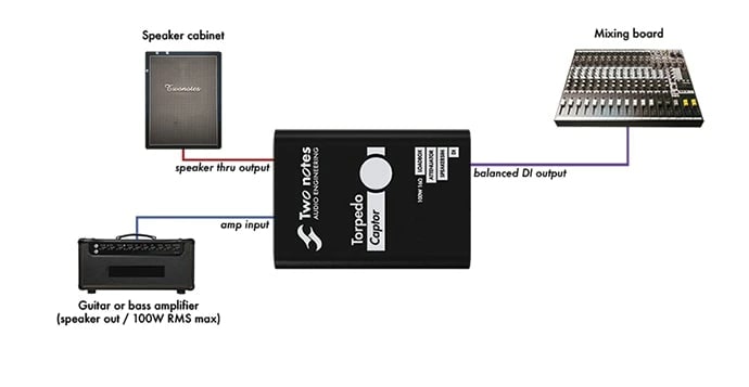 アンプ・エフェクターセール品》Two Notes / Torpedo Captor 8Ω