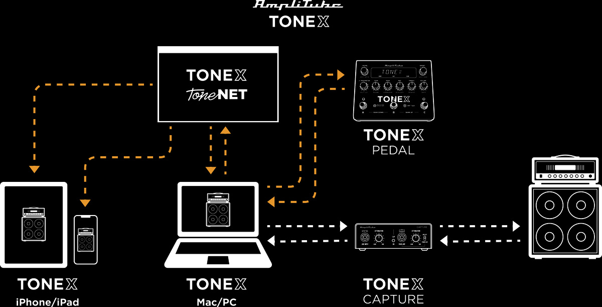 IK Multimedia / TONEX Pedal マルチエフェクター アンプモデリング