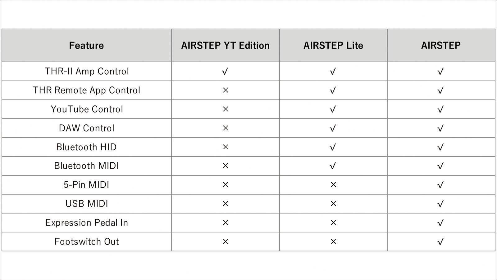 XSONIC / AIRSTEP YT Edition THR-II Amp Wireless Footswitch THR