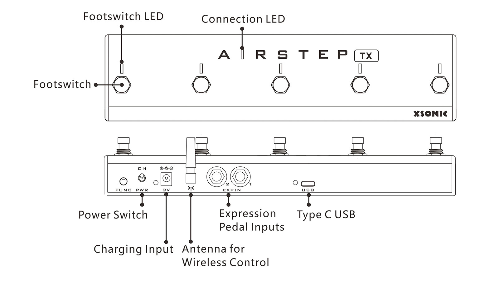 XSONIC / AIRSTEP TX Edition TONEX ONE/TONEX PEDAL専用フット