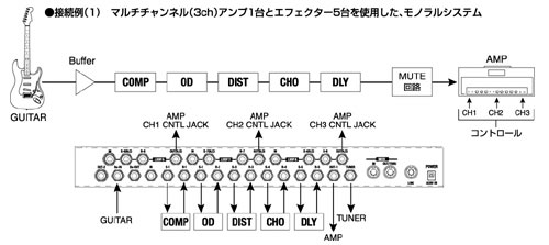 providence PEC-2 スイッチャー