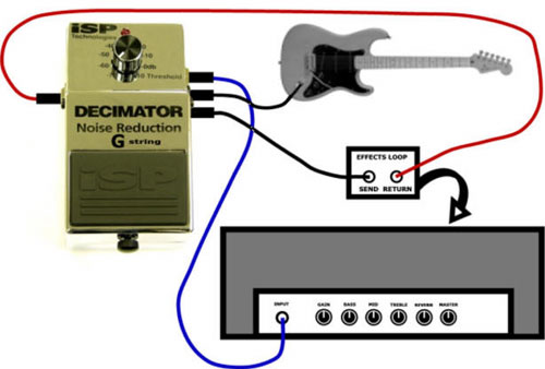 DECIMATOR II G STRING PEDAL ノイズリダクション Amazon | ISP Technologies ◇DECIMATOR II G STRING ◇ノイズ