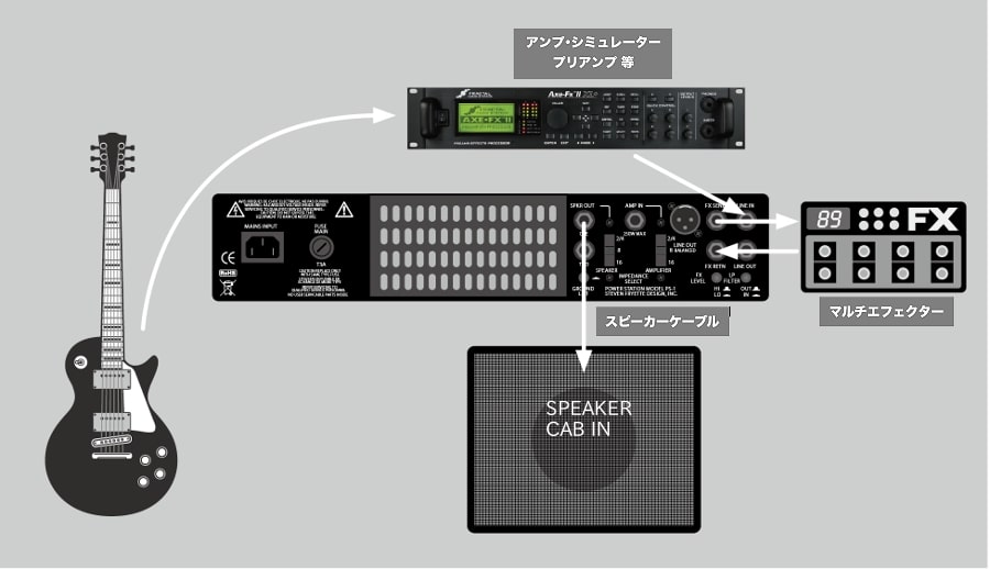 アンプ FRYETTE PS-2A POWER STATION Fryette PS-2A Power Station Integrated Reactance Amplifier