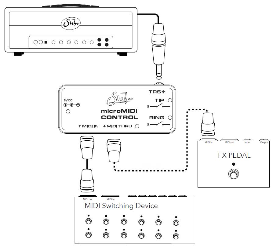 Suhr / microMIDI Control MIDIコントローラー サー | イシバシ楽器