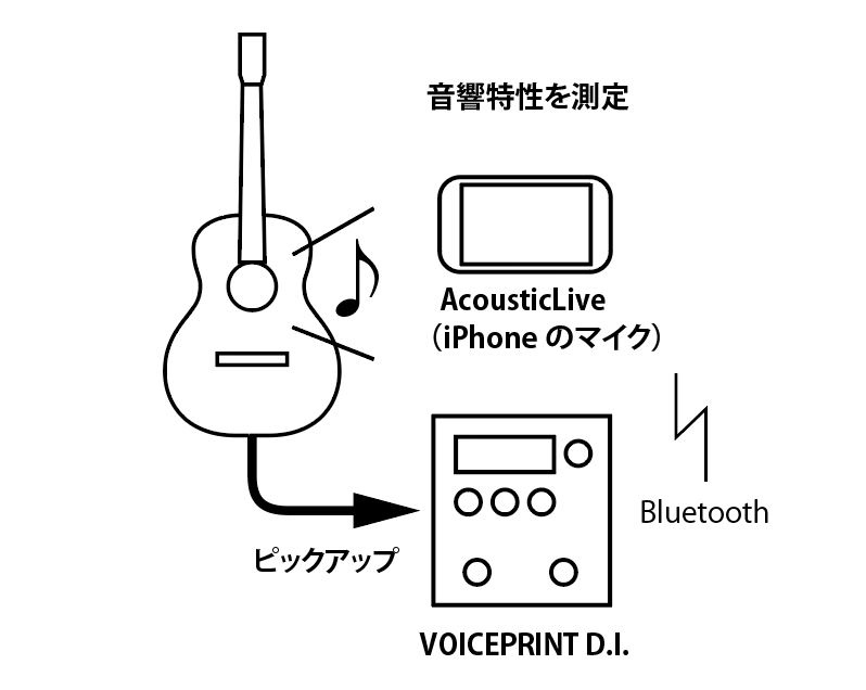 L.R. Baggs Voiceprint DI アコースティックギター用 楽天市場】L.R.Baggs Voiceprint DI 新品 アコースティック