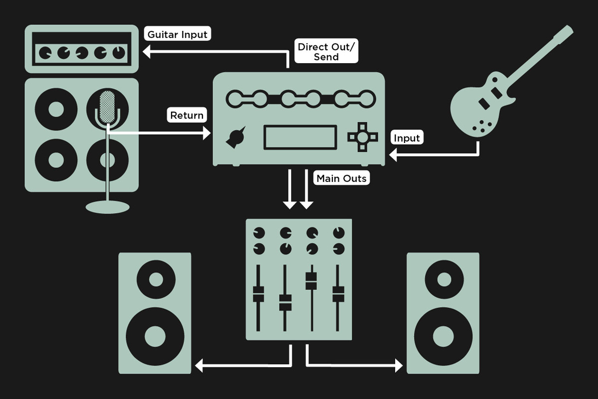 KEMPER / Profiler Power Head 600W パワーアンプ搭載モデル ケンパー