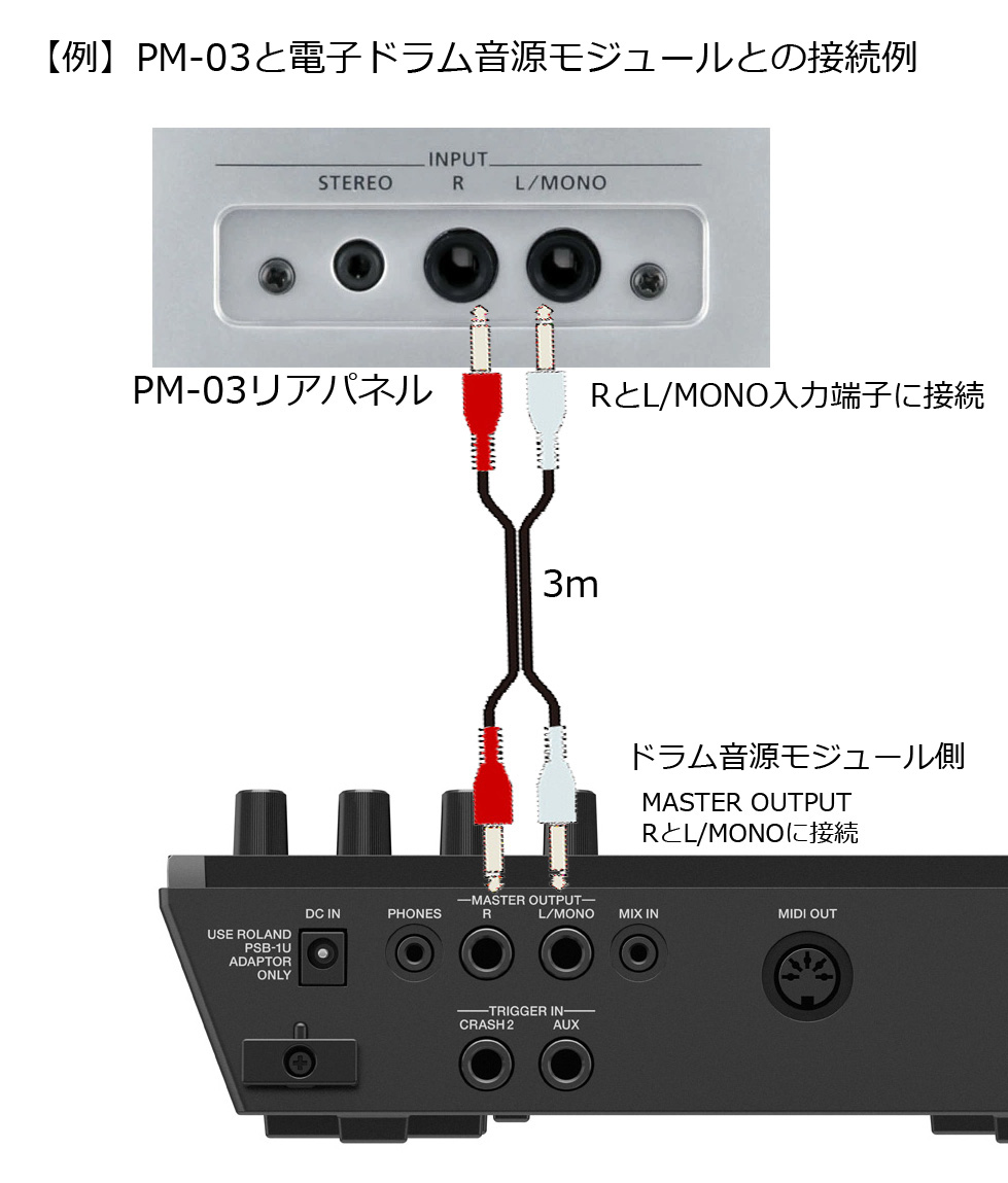 Roland PM-03 電子ドラム用 パーソナルモニタースピーカー 接続用標準