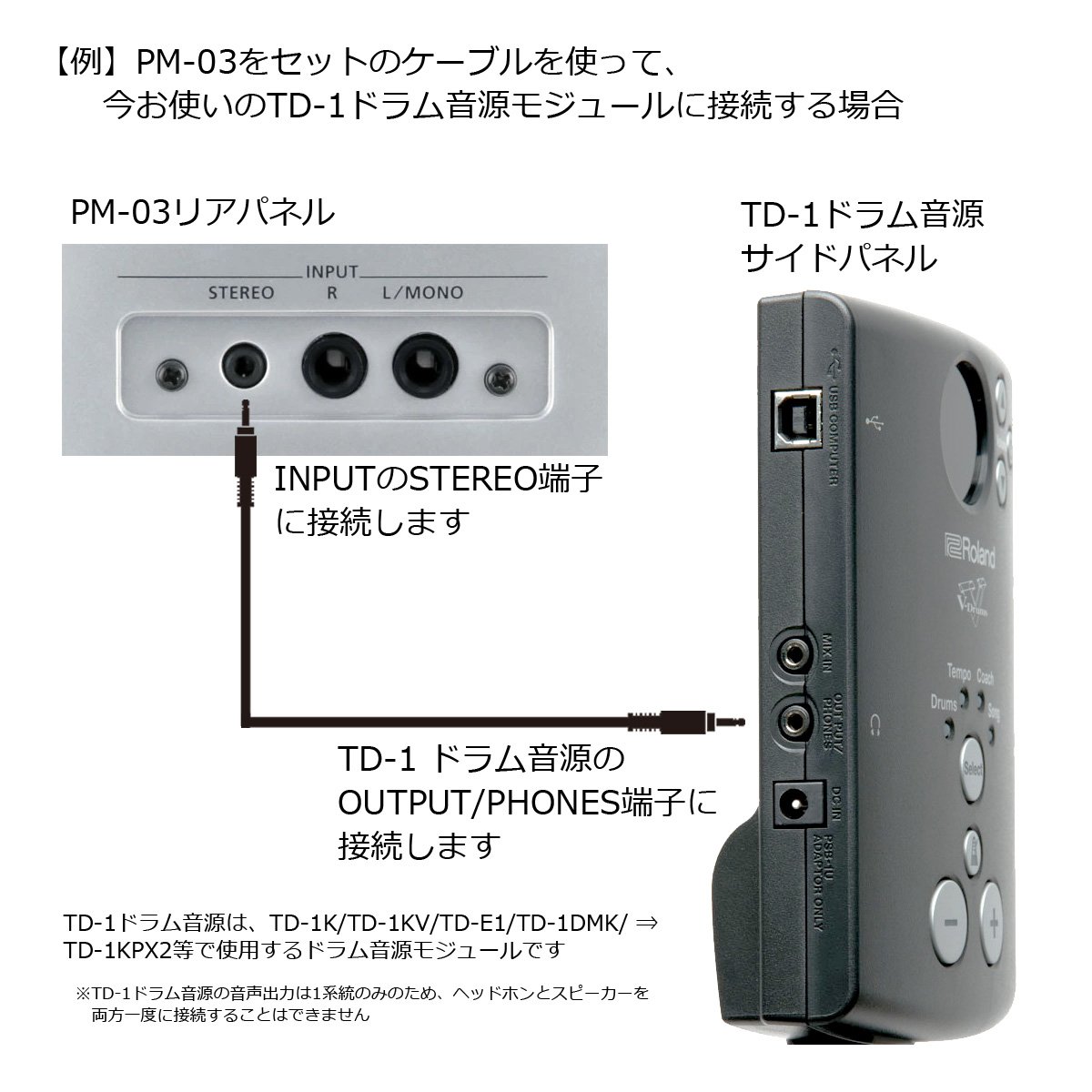 Roland PM 電子ドラム用 パーソナルモニター 接続用ミニステレオ