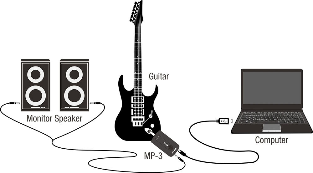NUX / Mighty Plug Pro MP-3 Guitar&Bass Amp Modeling Amplug