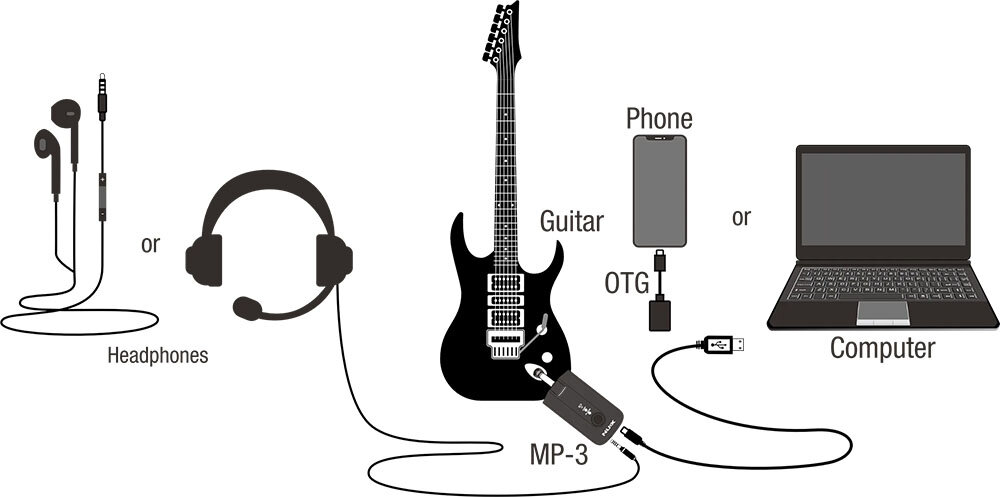 NUX / Mighty Plug Pro MP-3 GuitarBass Amp Modeling Amplug ヘッドフォンアンプ |  イシバシ楽器