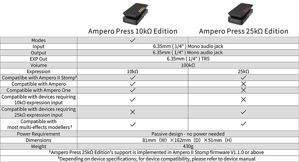 HOTONE / AMPERO PRESS 25k パッシブVol/EXPペダル ボリューム