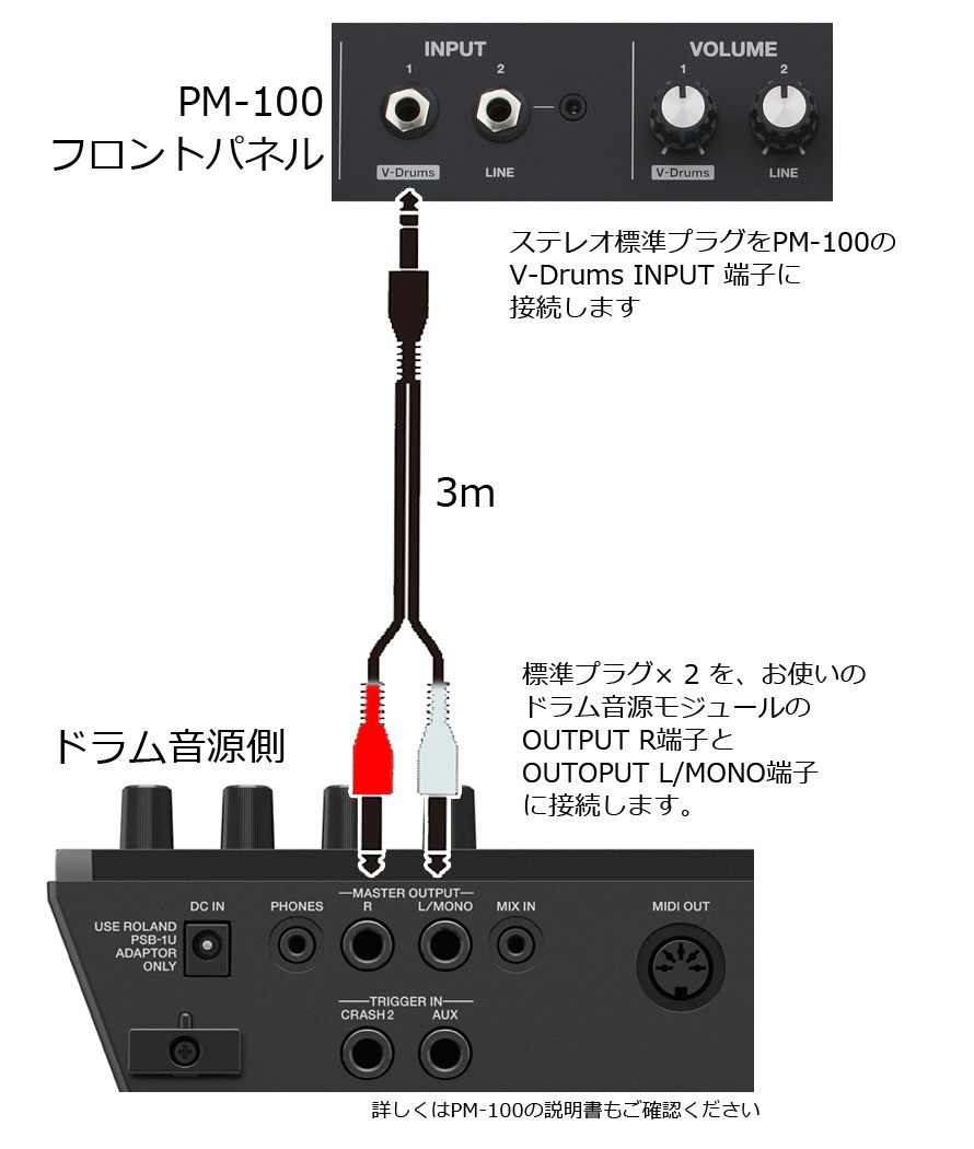 Roland 電子ドラム用モニタースピーカー PM-100 接続ケーブルセット
