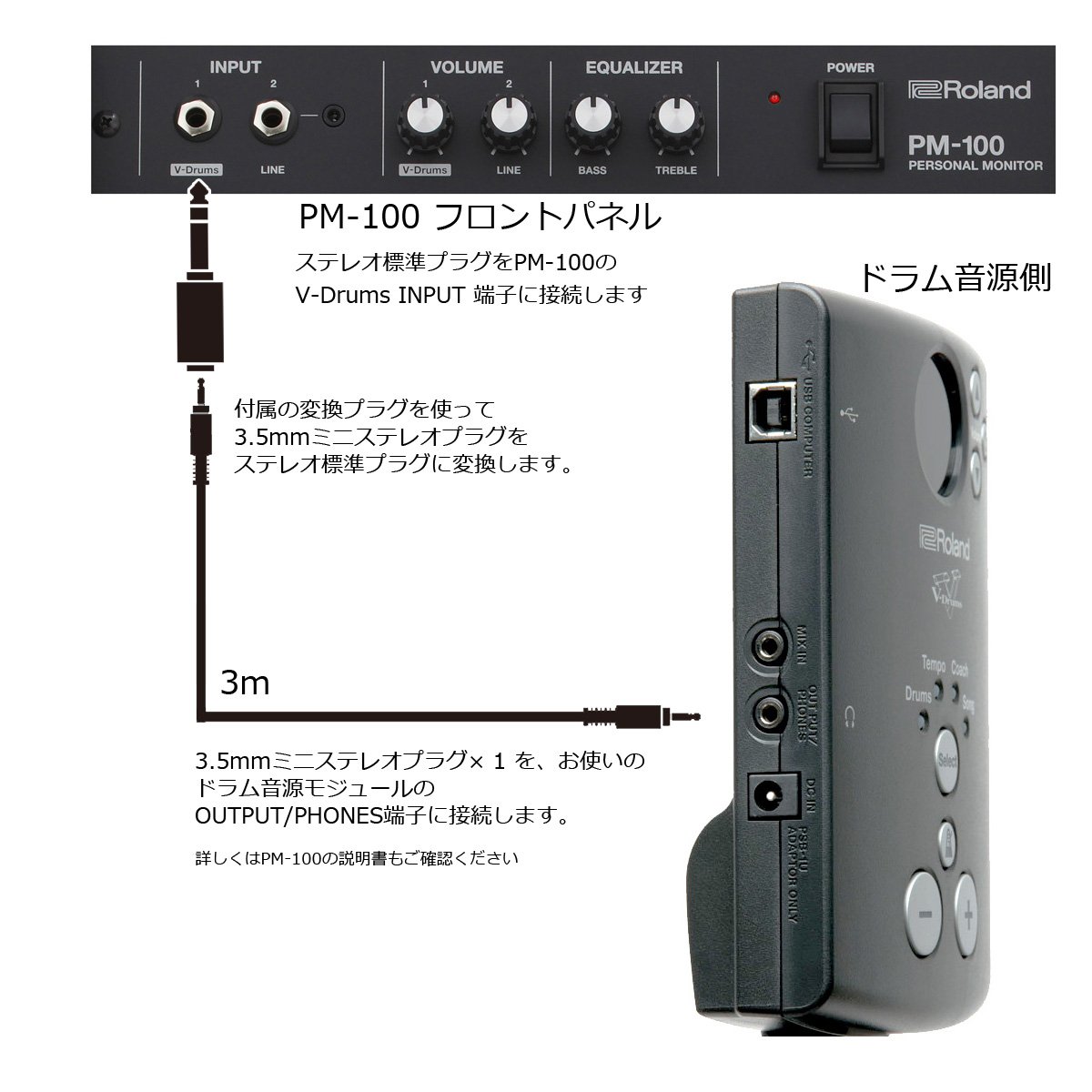 Roland / PM-100 電子ドラム用モニタースピーカー + ステレオミニ