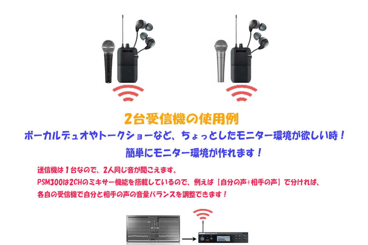 Shure シュアー / P3TR112GR PSM 300 イヤフォン付きワイヤレス