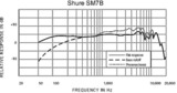 /ec/pic/product/sm7bdm1caset/sm7bdm1caset_9_s.jpg