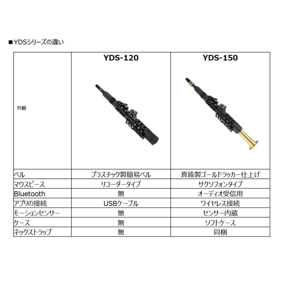 YDS-120 Digital / Electronic Saxophone Specs - Yamaha USA