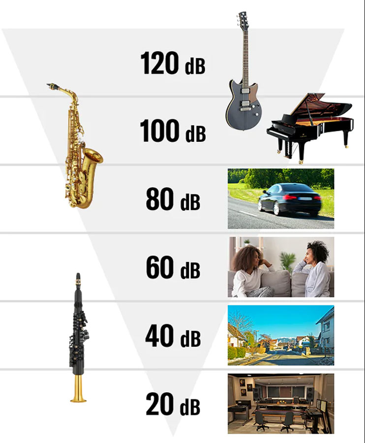 YAMAHA / YDS-150 デジタルサックス DIGITAL SAXOPHONE オリジナルヘッドフォンセット
