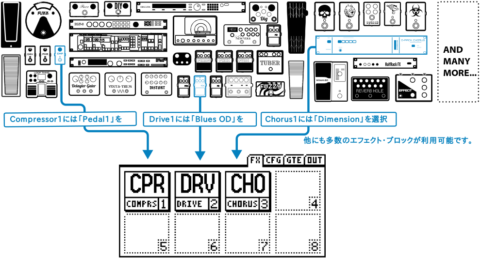 FRACTAL AUDIO SYSTEMS「FX-8」徹底解説！｜イシバシ楽器