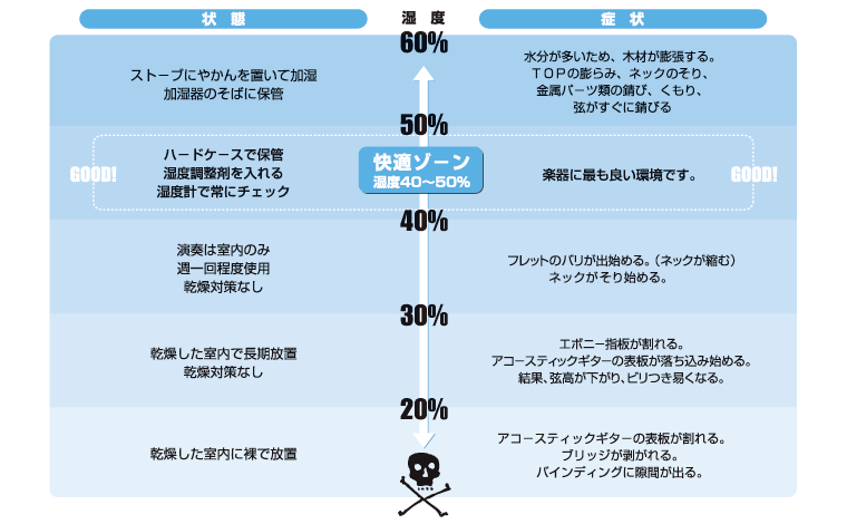 トラブルチャート1