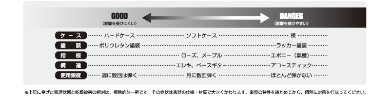 トラブルチャート2