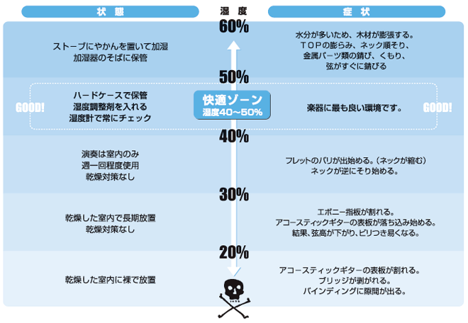 トラブルチャート1