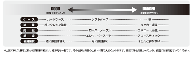 トラブルチャート2