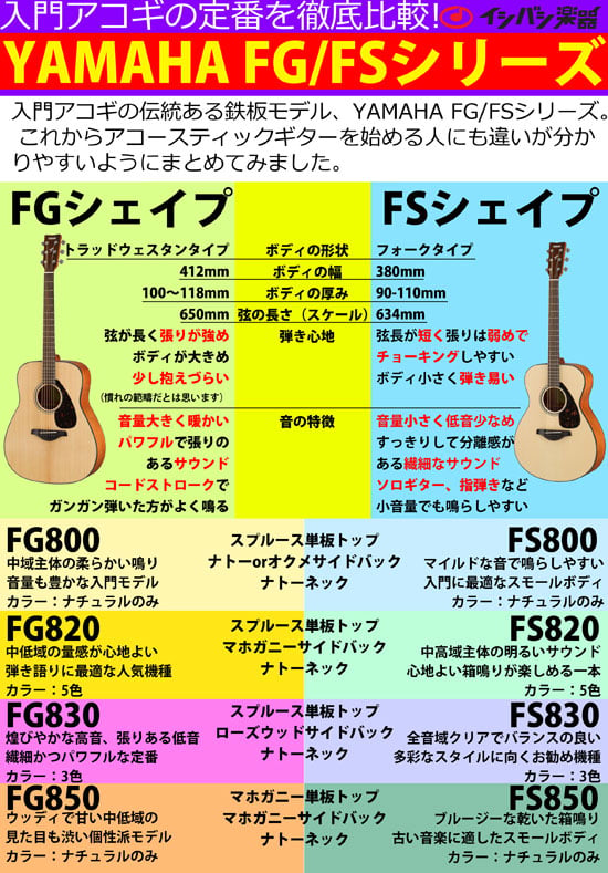 YAMAHAフォークギターです。